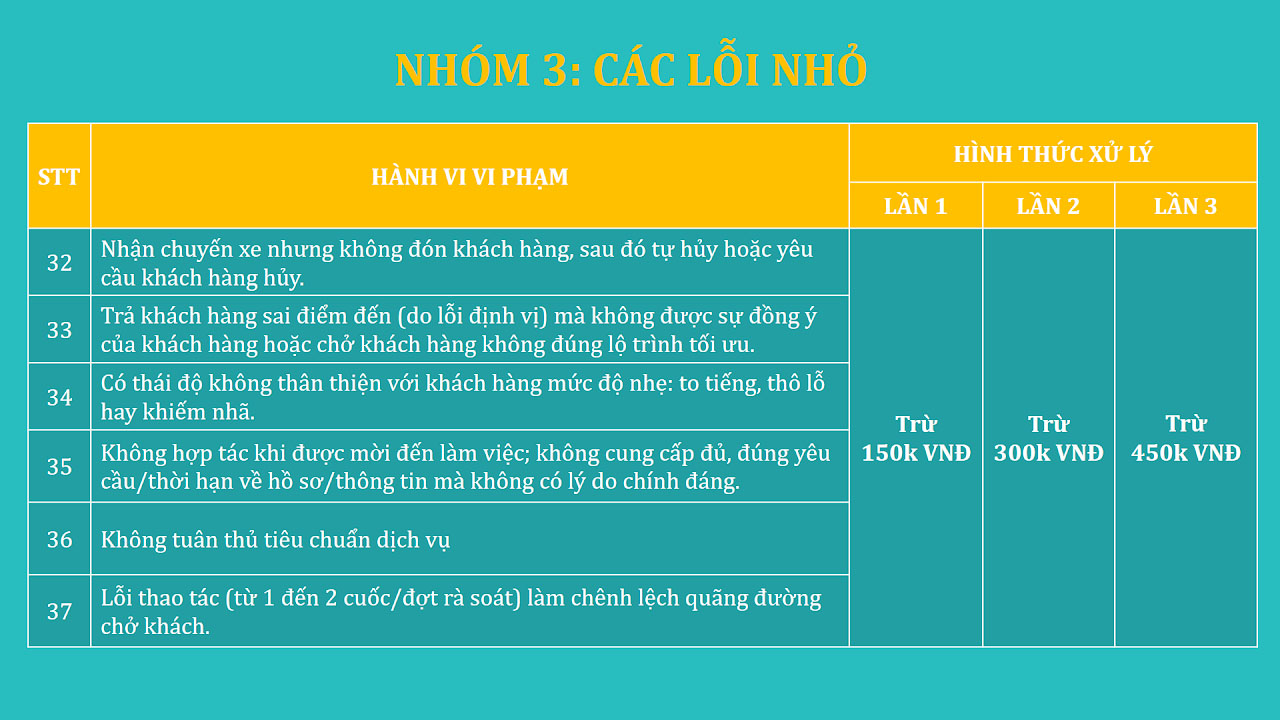 Nhóm 3: Các lỗi nhỏ