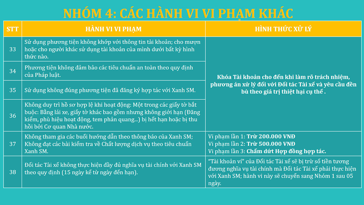 Nhóm 3: Các lỗi nhỏ